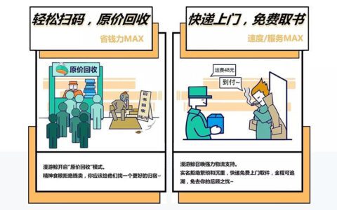 通过AARRR模型谈谈“漫游鲸”的运营策略