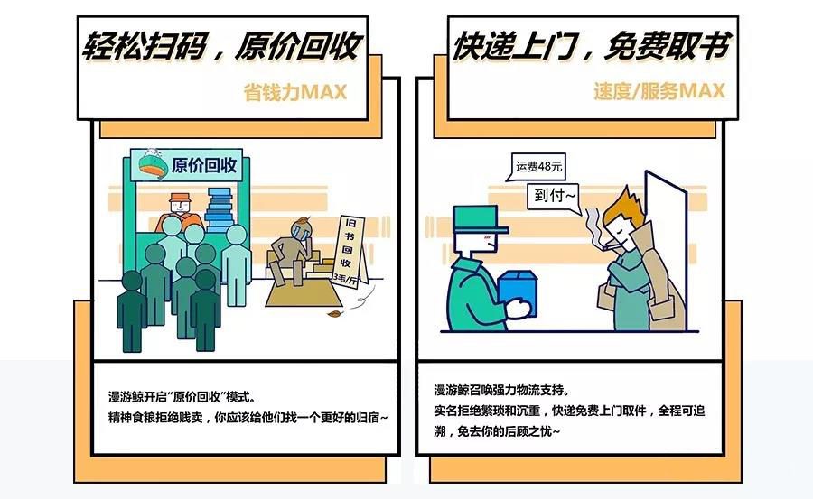 通过AARRR模型谈谈“漫游鲸”的运营策略