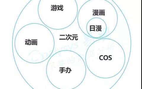 商业增长：2018中国数字用户行为分析，通过9大趋势带你洞察用户偏好