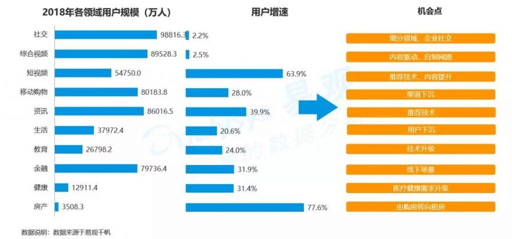 商业增长：2018中国数字用户行为分析，通过9大趋势带你洞察用户偏好