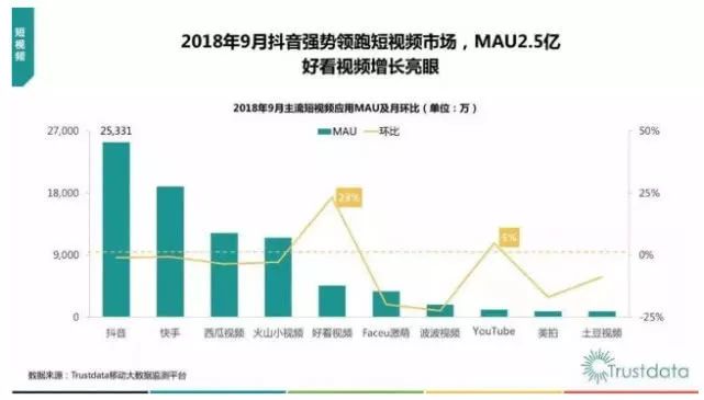 抢食微信流量！用户增长瓶颈期 今日头条押宝飞聊