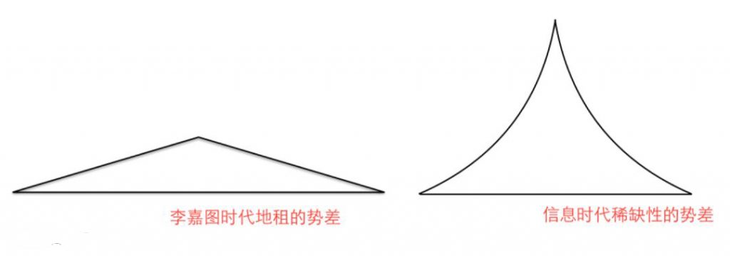 如何过好这一生，其实你只需要做好这一件事