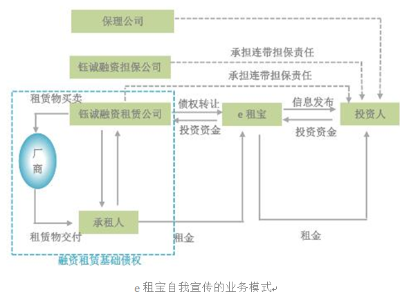 e租宝跑路都两年了，为何还有人投钱宝网？