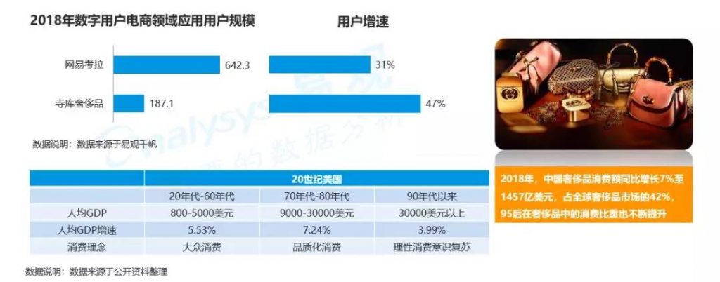 商业增长：2018中国数字用户行为分析，通过9大趋势带你洞察用户偏好