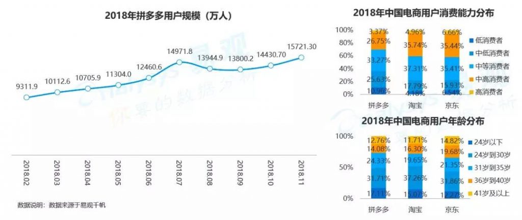 商业增长：2018中国数字用户行为分析，通过9大趋势带你洞察用户偏好