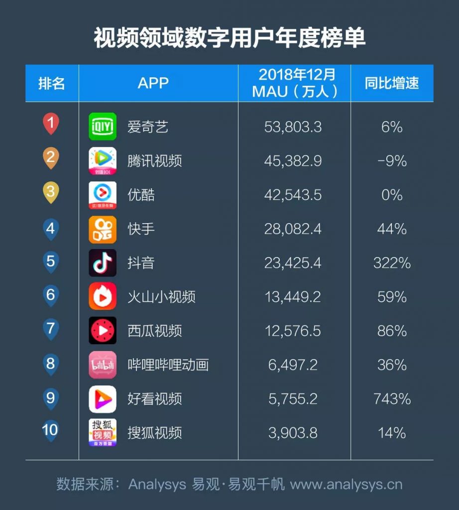 商业增长：2018中国数字用户行为分析，通过9大趋势带你洞察用户偏好
