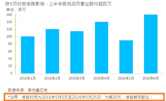 写给运营人：年终汇报这么做，升职加薪就不远了