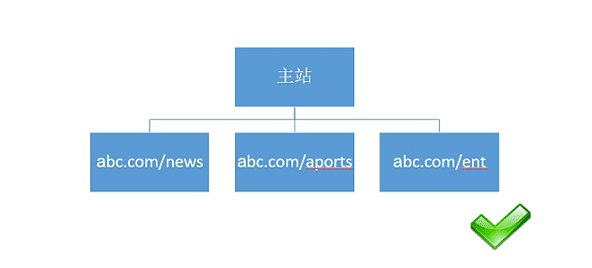 百度工程师操刀的百度移动搜索建站优化白皮书