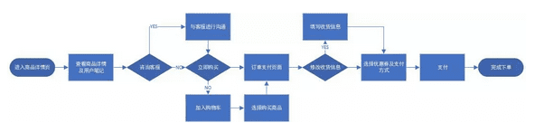 小红书，如何开拓电商新玩法