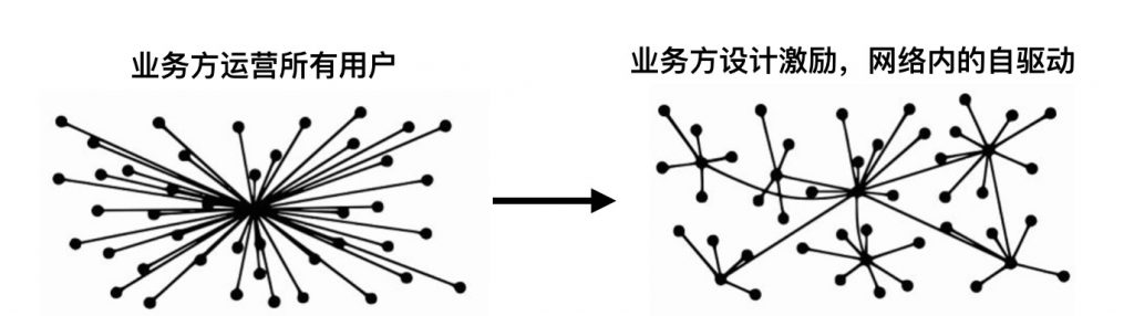 还未上线就积累了几千万用户，Initiative Q的自增长网络模式