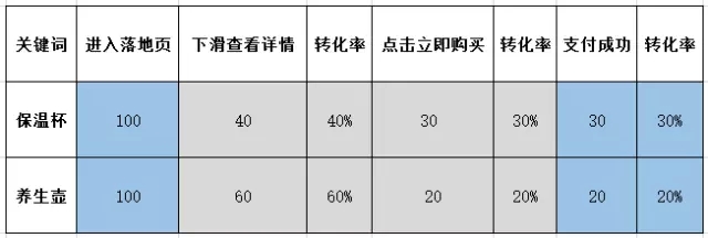 SEMer，你佛缘很深，只是尘缘未了
