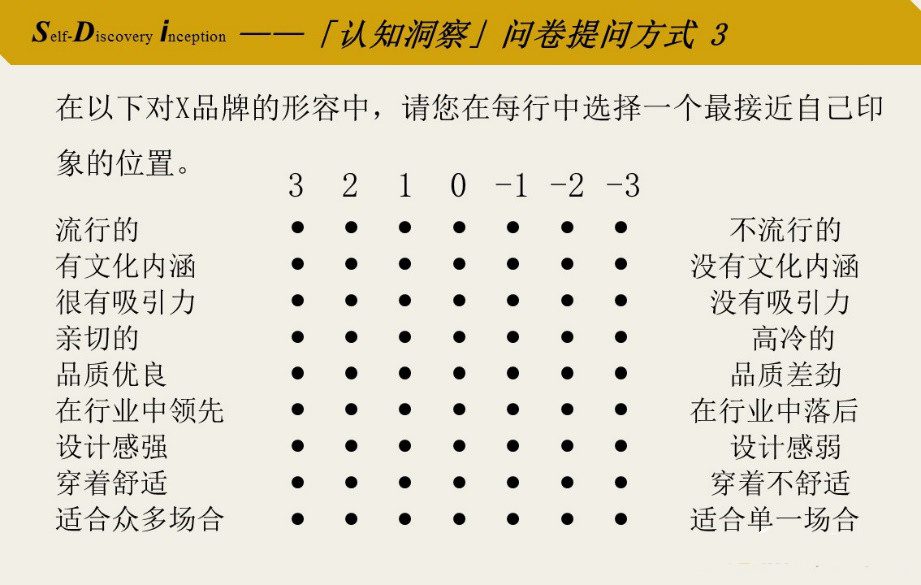 6000字详解问卷设计，专业不专业效果差出1万倍