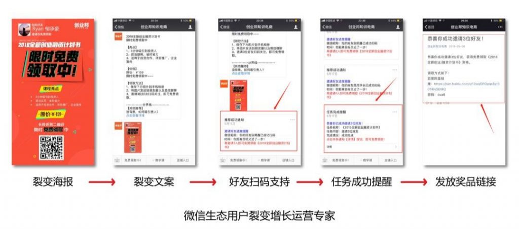 微信生态用户裂变增长方法拆解盘点 | 关于公众号裂变、个人号裂变、社群裂变、小程序裂变