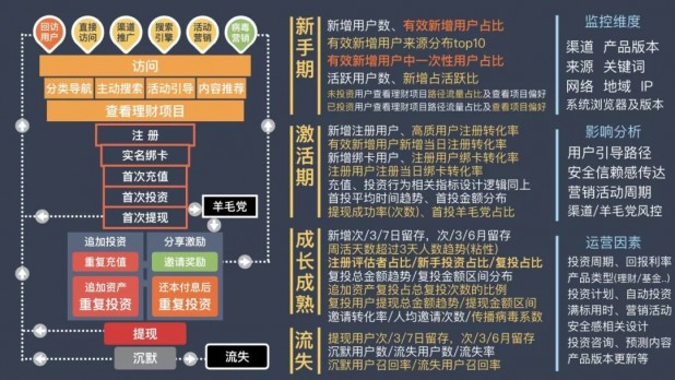 邱千秋：提高数据分析的效率，发挥数据的最大价值