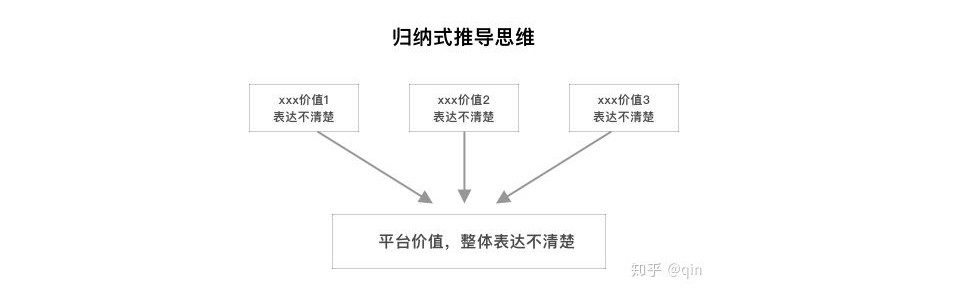 用户增长指导体验之：设计分析