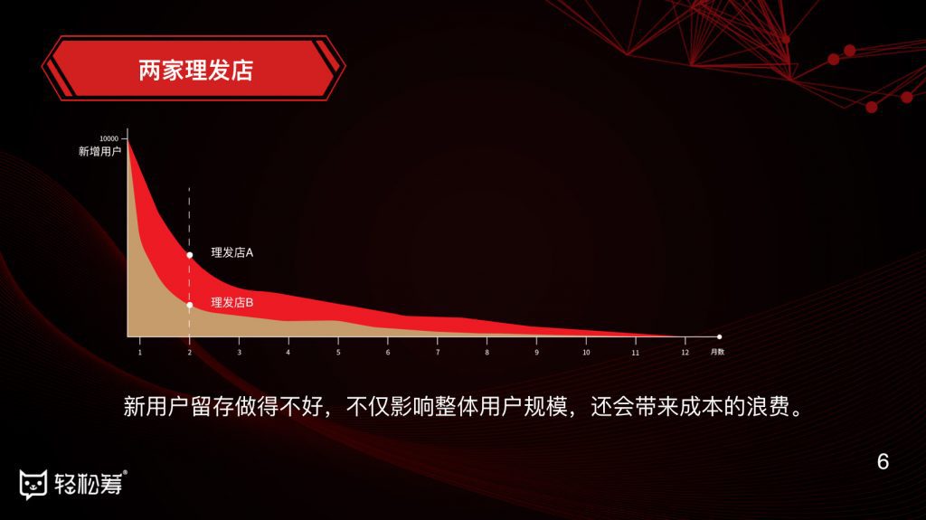 轻松筹首席运营官冯全林：熟人社交如何运营好全球 5.5 亿用户