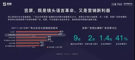 2019年内容创业年度报告 | 新榜出品