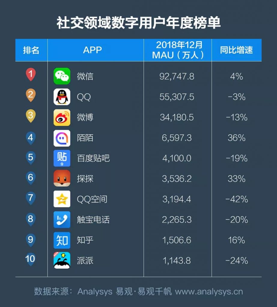 商业增长：2018中国数字用户行为分析，通过9大趋势带你洞察用户偏好