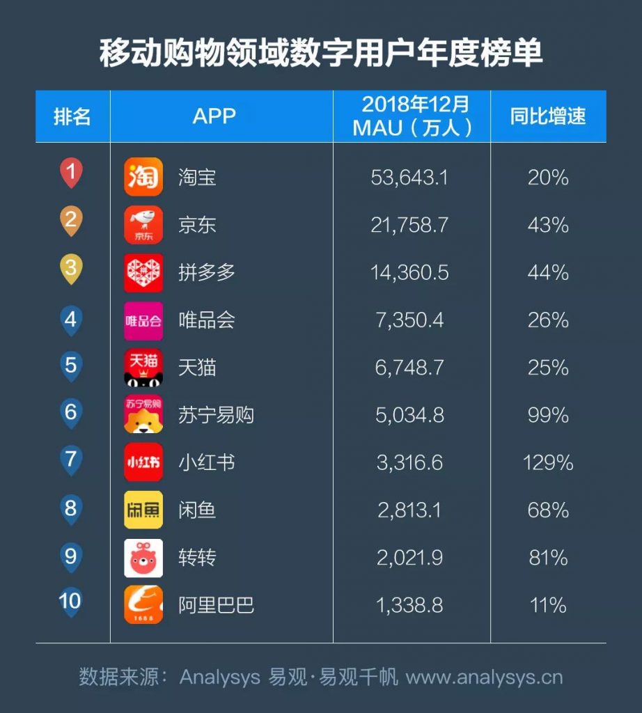 商业增长：2018中国数字用户行为分析，通过9大趋势带你洞察用户偏好