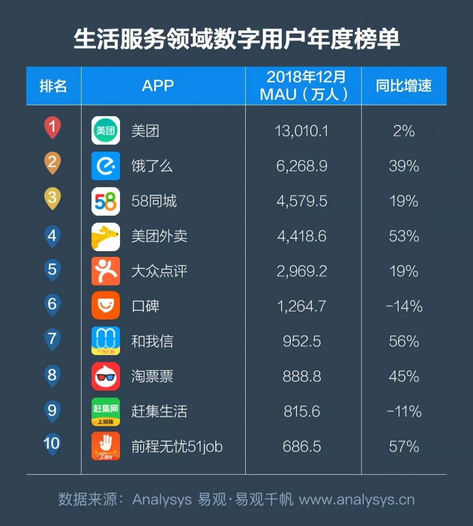 商业增长：2018中国数字用户行为分析，通过9大趋势带你洞察用户偏好
