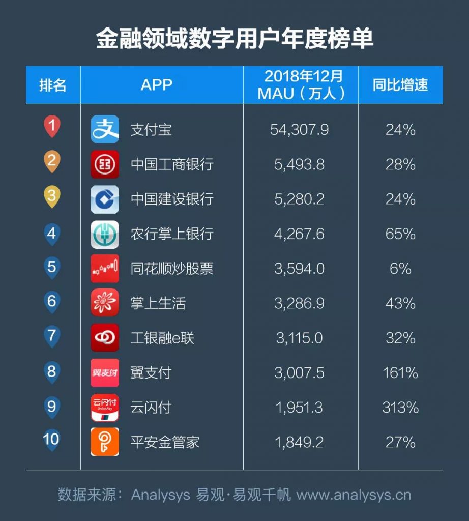 商业增长：2018中国数字用户行为分析，通过9大趋势带你洞察用户偏好