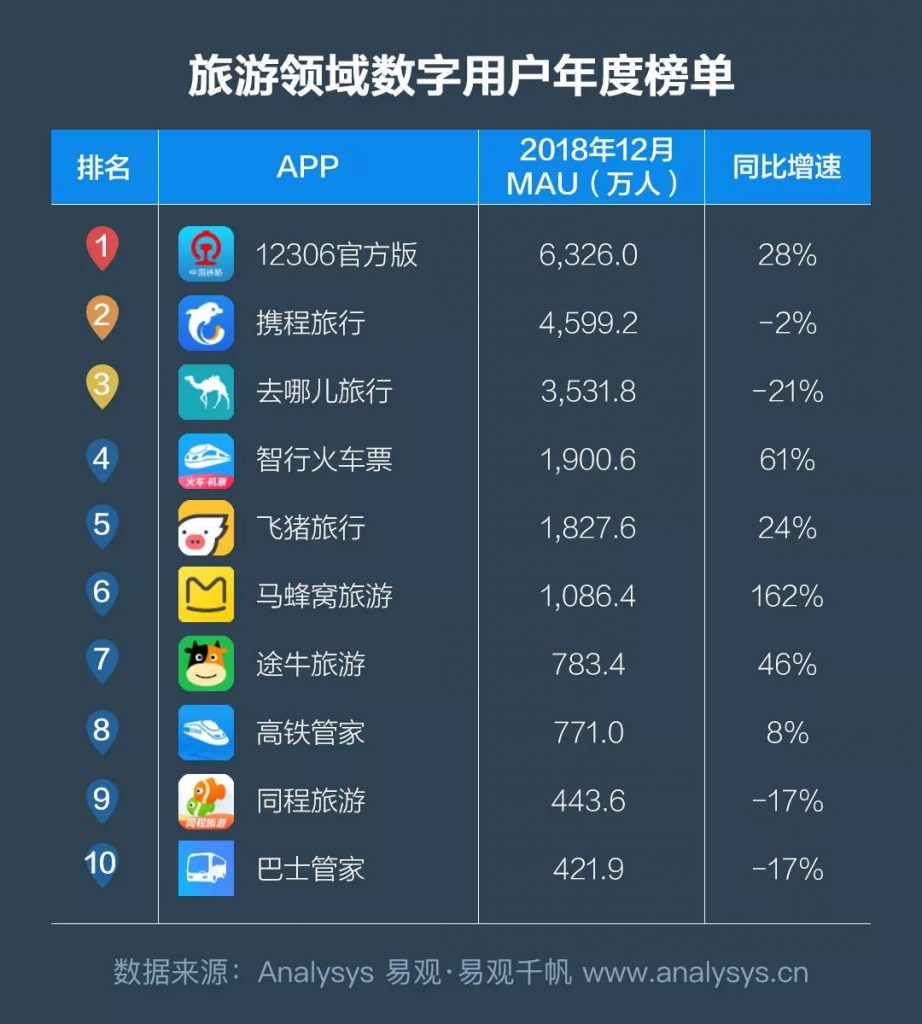 商业增长：2018中国数字用户行为分析，通过9大趋势带你洞察用户偏好