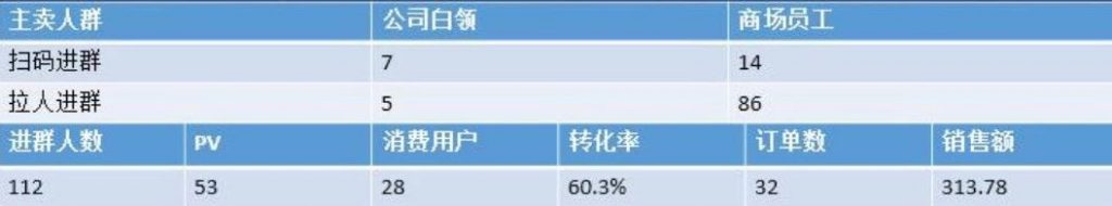 增长闭门书友会实录(3)：5种裂变模型和增长黑客在各行业应用