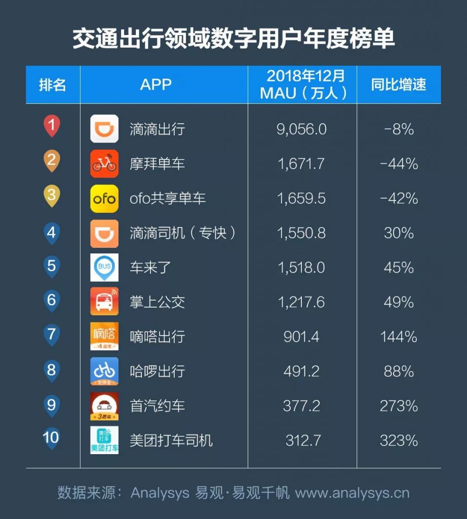 商业增长：2018中国数字用户行为分析，通过9大趋势带你洞察用户偏好