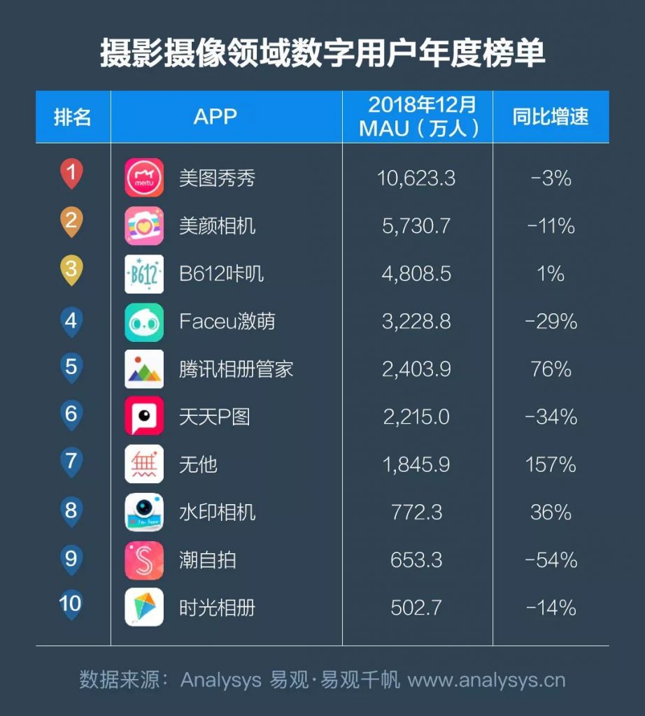 商业增长：2018中国数字用户行为分析，通过9大趋势带你洞察用户偏好