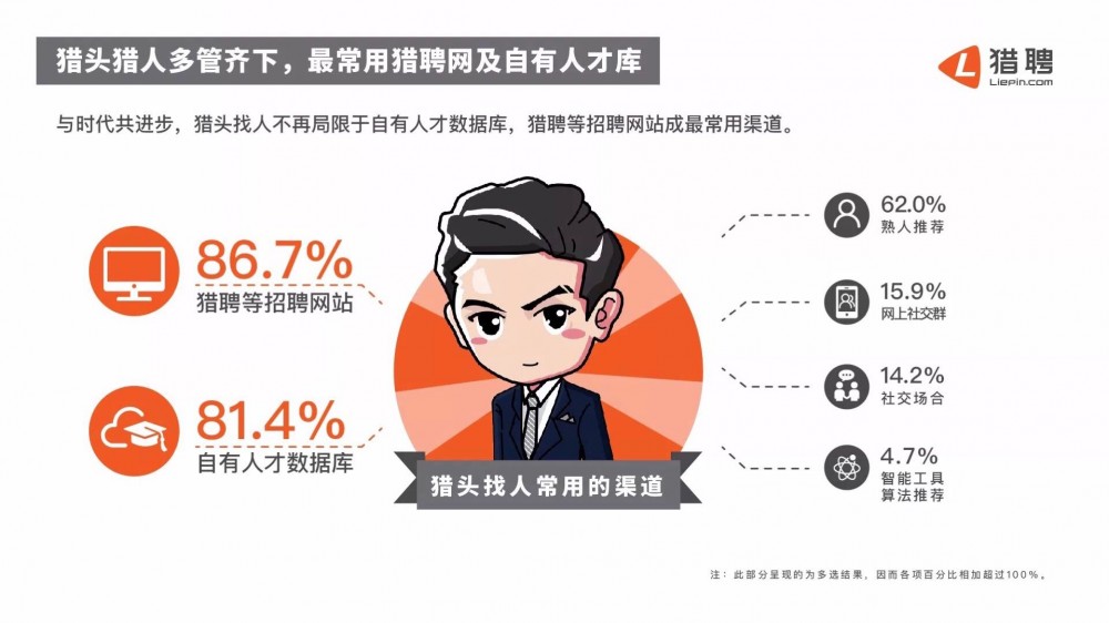 “三低一高”特征凸显的猎头市场，其实你我素人都有机会