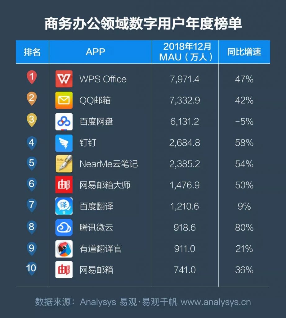 商业增长：2018中国数字用户行为分析，通过9大趋势带你洞察用户偏好