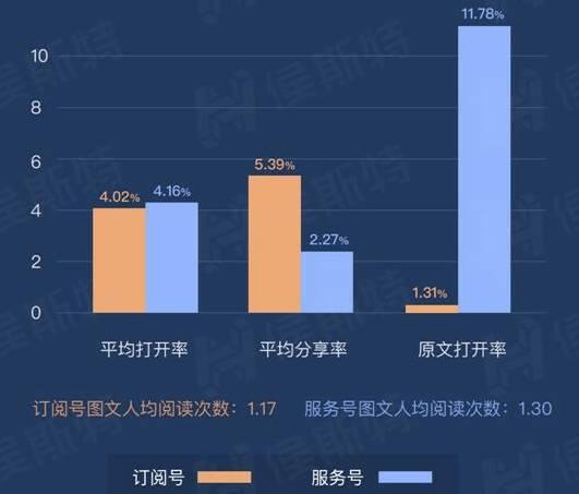 经历5年才“转正”的公众号，18年还有哪些可能性？