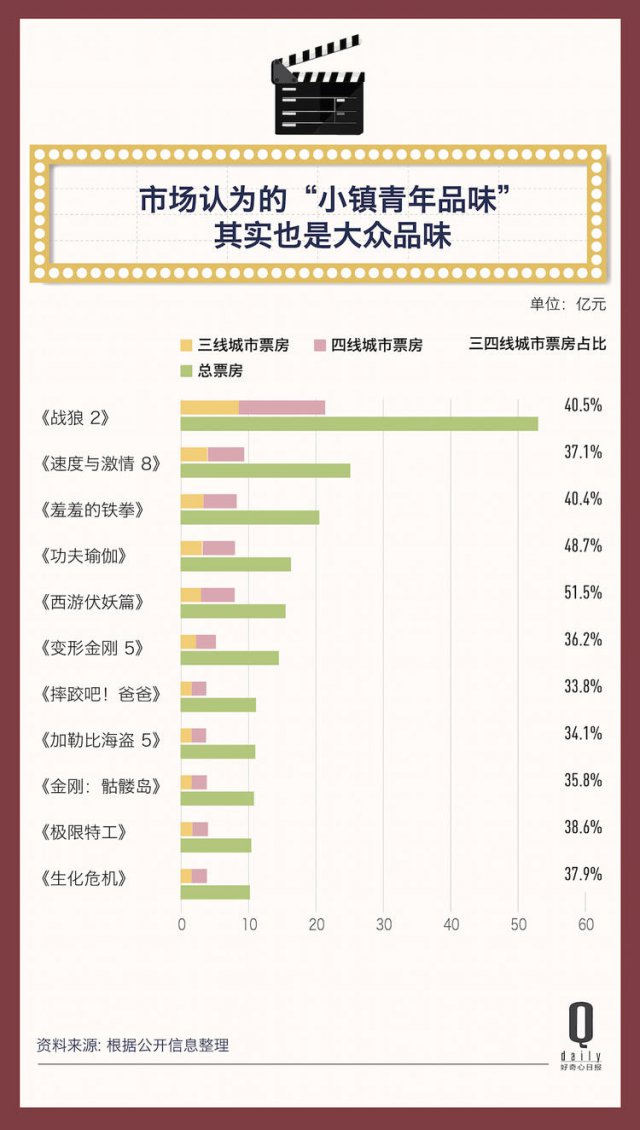 2017 年，523 亿电影票房的背后都发生了什么？| 二零一七年度报告