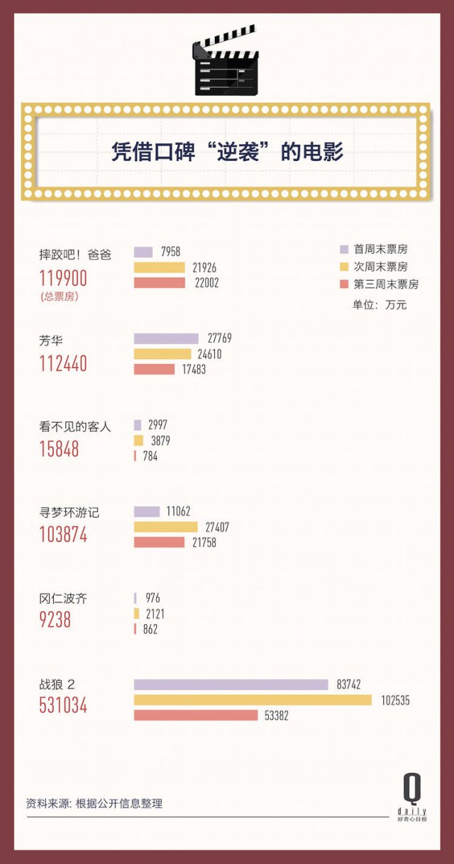 2017 年，523 亿电影票房的背后都发生了什么？| 二零一七年度报告