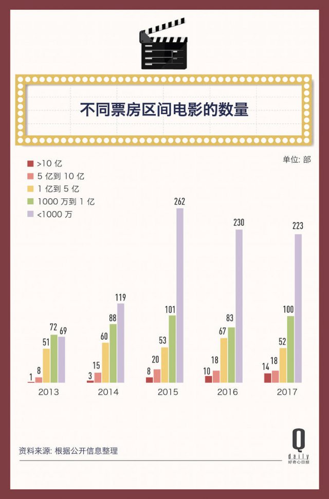 2017 年，523 亿电影票房的背后都发生了什么？| 二零一七年度报告