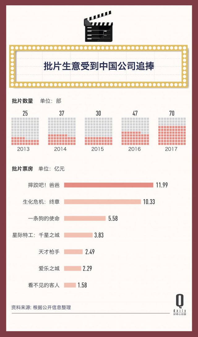 2017 年，523 亿电影票房的背后都发生了什么？| 二零一七年度报告