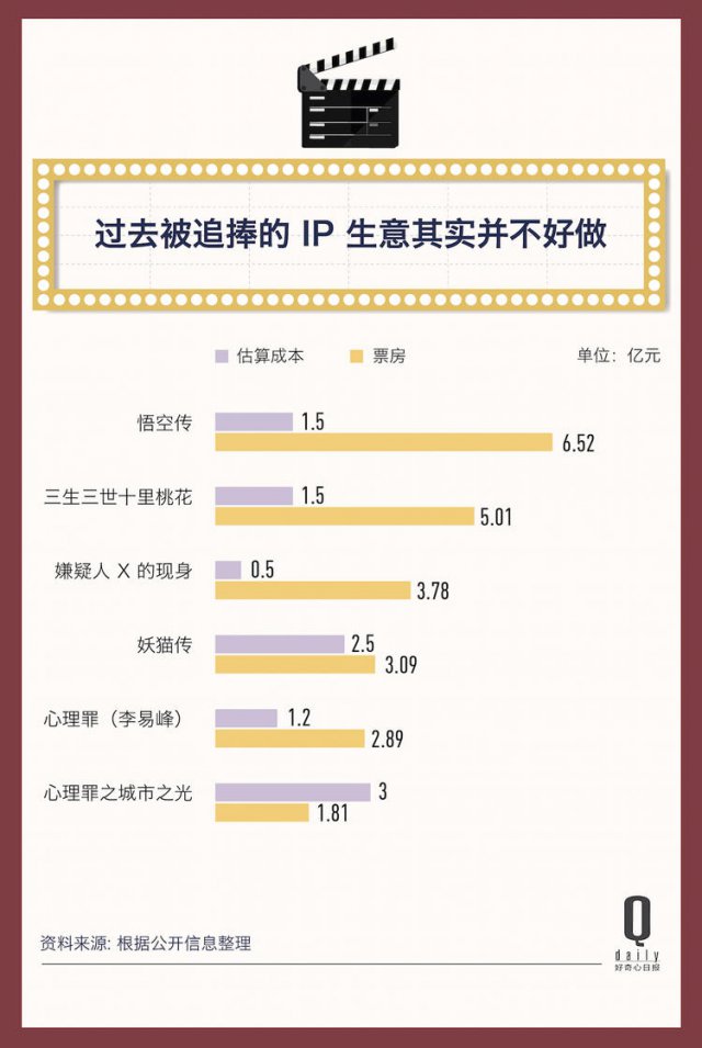 2017 年，523 亿电影票房的背后都发生了什么？| 二零一七年度报告