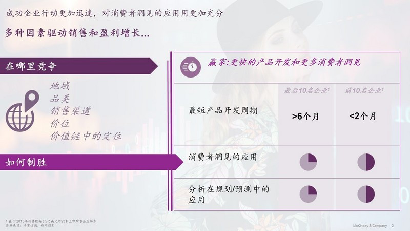 头部时尚服装企业如何抓住新时代消费者？