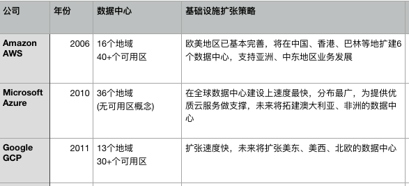 云计算国际市场的群雄逐鹿：阿里云的国际化突破策略分析