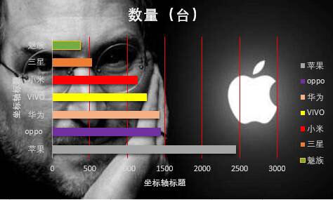 写给运营人：年终汇报这么做，升职加薪就不远了