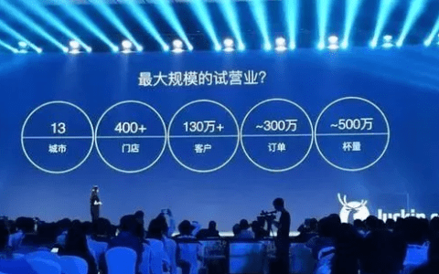 Luckin Coffee的市场营销策略：AARRR模型，APP裂变，MVT增长