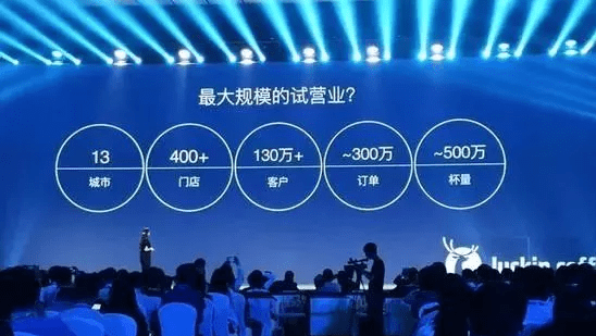 Luckin Coffee的市场营销策略：AARRR模型，APP裂变，MVT增长