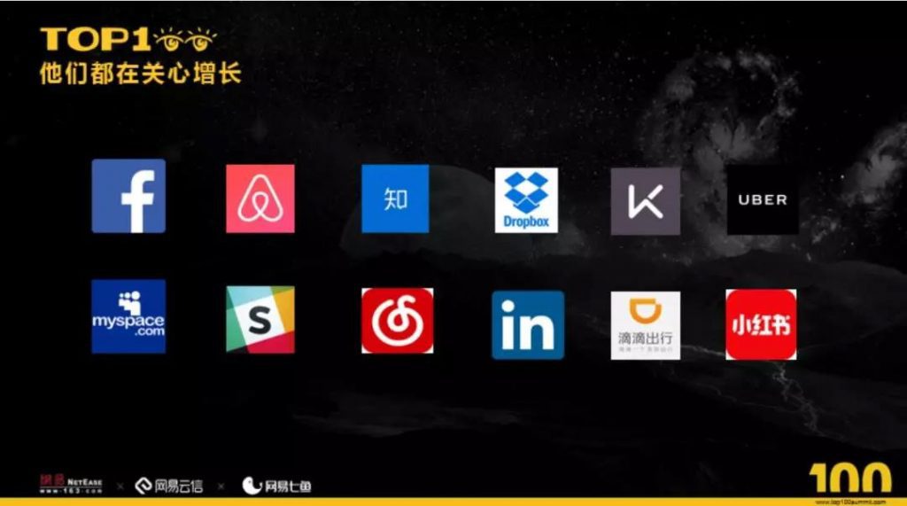 实战解读增长黑客在 B 端业务中的应用