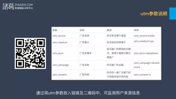 教育行业：获客难转化低？解决方案破难题 | 锦囊