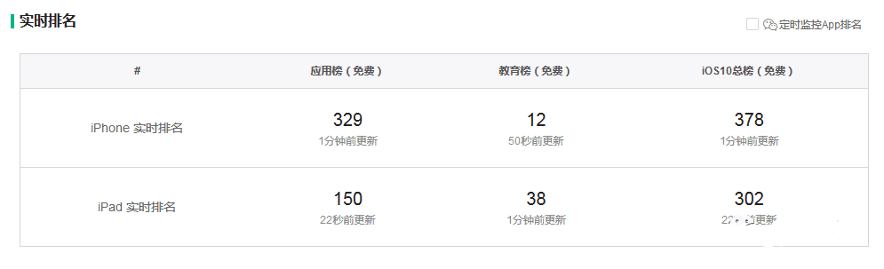 推广必看 | 一个APP，如何在应用商店获得更多下载量？