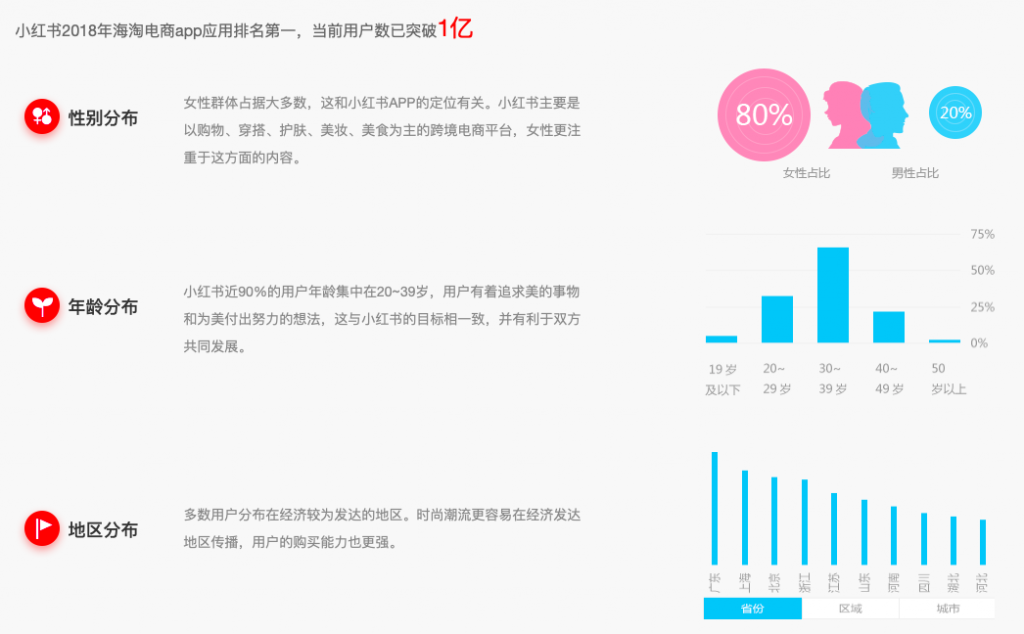 《小红书推广：笔记排名，KOC种草，达人笔记，数据优化，下拉推荐》