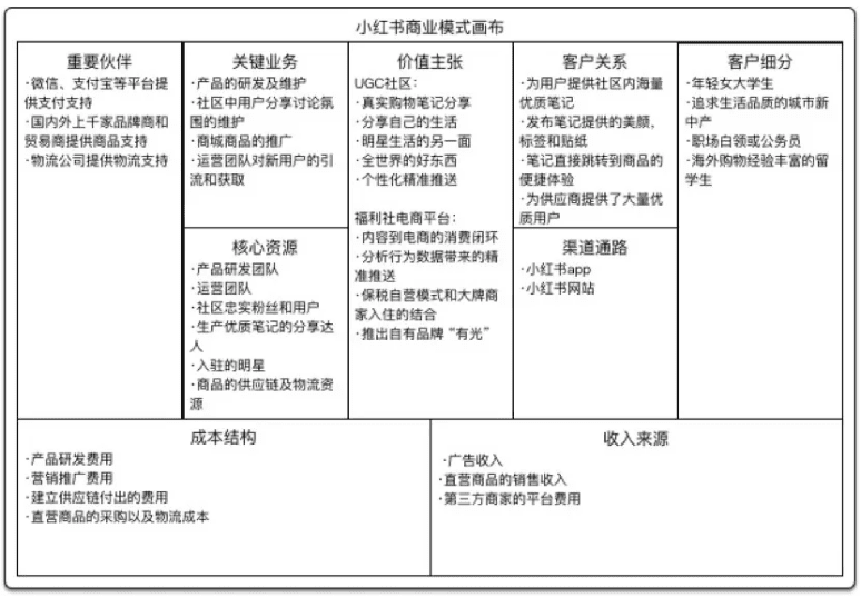 小红书 : 产品分析报告