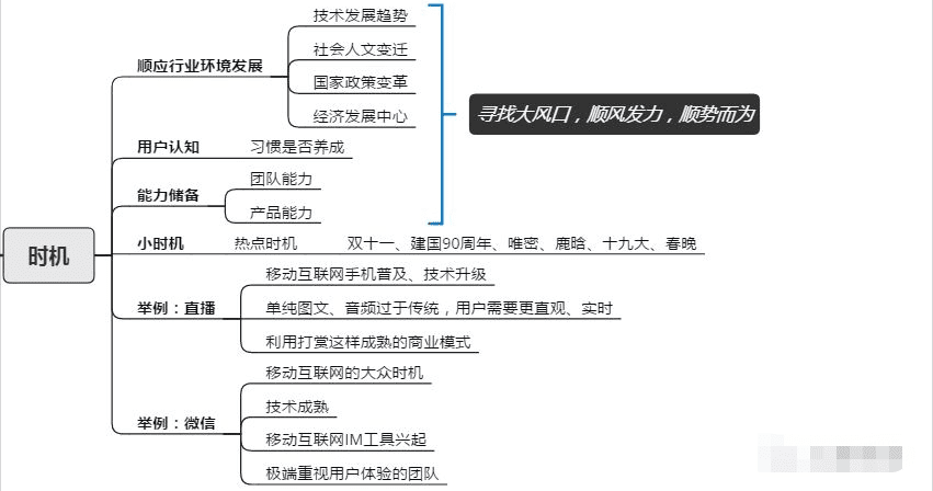 从腾讯的产品心法中学到的产品指标体系搭建模型