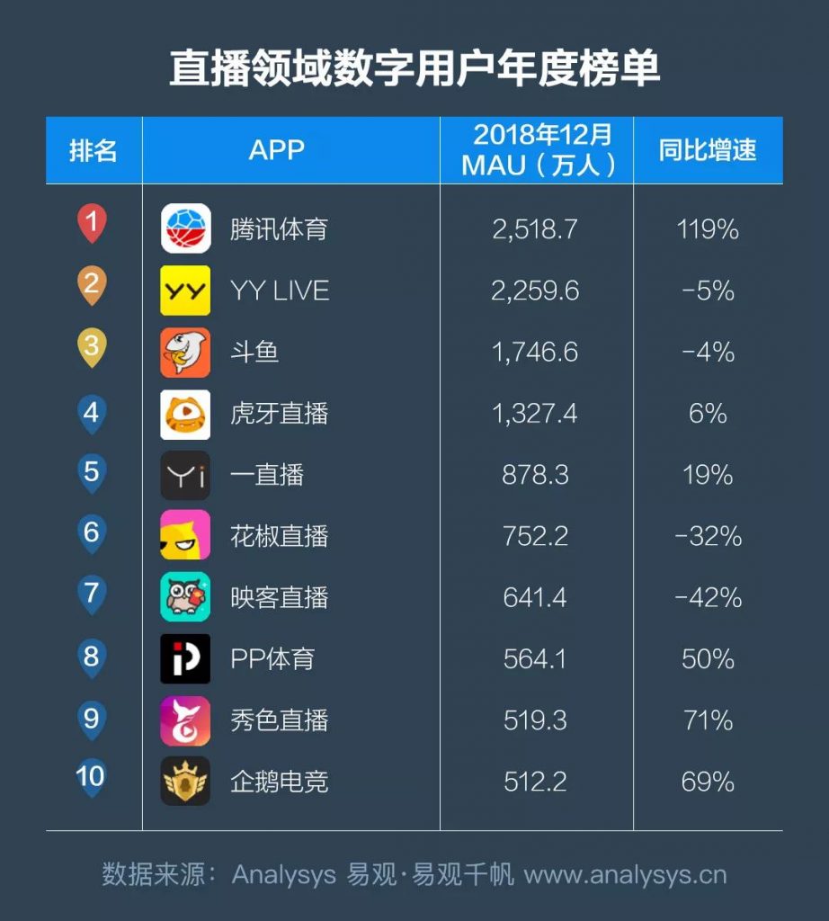 商业增长：2018中国数字用户行为分析，通过9大趋势带你洞察用户偏好