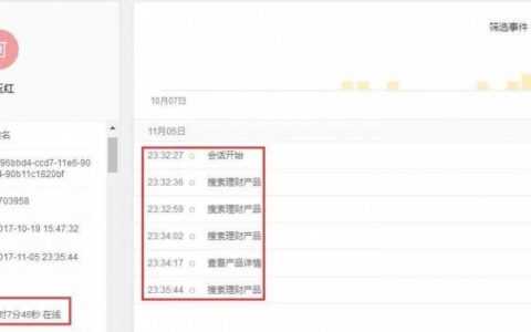 为什么在科技金融行业，用户行为数据的效力是金融数据的4倍